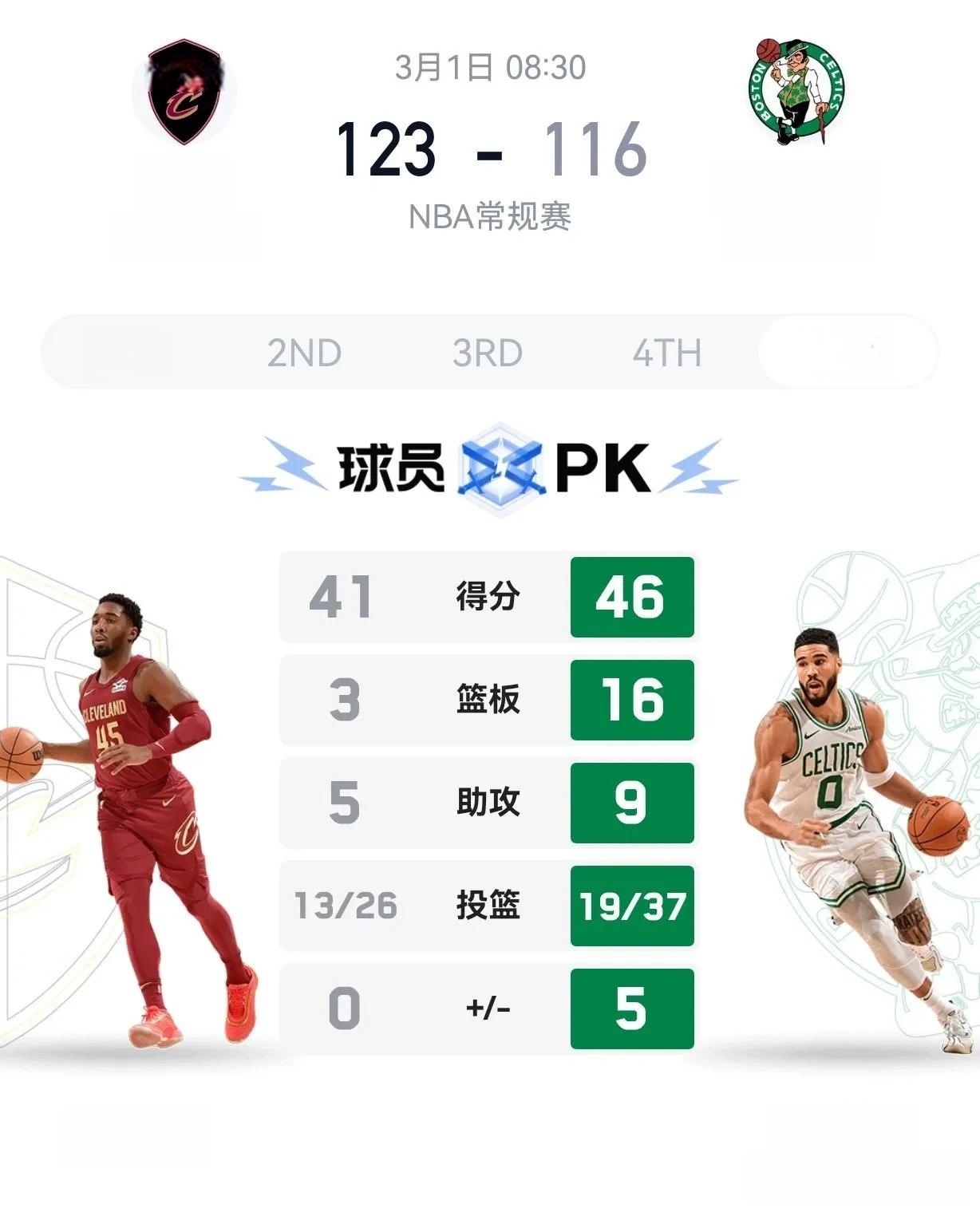 包含逆转之夜！凯尔特人最后时刻连续得分取胜，这些网络那个其他实现.的词条